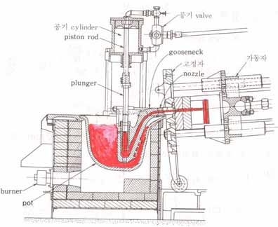 die casting machine