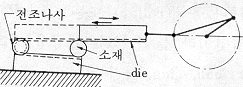 ٸ  roll die