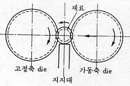 ٸ  roll die