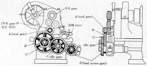 back gear/ȯ gear