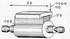 superfinishing attachment