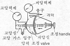 gas regulator ۵ 